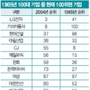 경동기업상사