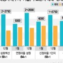 용부동산공인중개사사무소 이미지