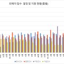 대전 4127 대전일보