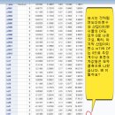 proc reg 실행 후 SAS output 에서 평소 못보던 메시지가 뜨는데 해석좀 부탁드립니다 !! 이미지