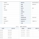 제이엑스메디칼 Daum카페