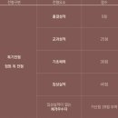 소양고등학교 기숙사 이미지