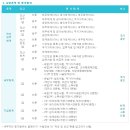 전산세무회계2급 이미지