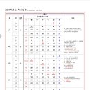 양청중학교 이미지
