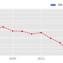(주)와이앤씨 이미지
