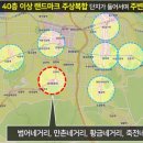 대명개발 이미지