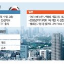 밸류업