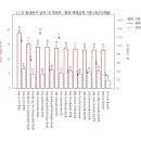 휘경66 이미지