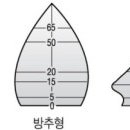 연성보건지소 | 공중보건학 2