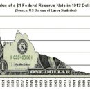 Inflation and the Federal Reserve 이미지