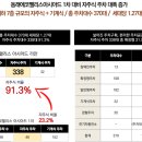 에코아시아 - 남양주시 다산중앙로 117 | 에코아시아