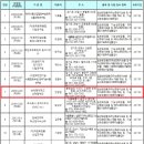 (주)와이에스환경 이미지
