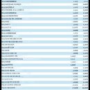 (주)엠트럭서비스 이미지