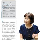 예술 비평가 전원경의 예술 감상의 즐거움 일러주는 책 5 이미지