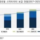 그린뉴딜로 핫해진 AMI 어디까지 알고 있니 이미지