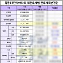 목동로(동측) 이미지