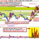 3D 테마의 숨은 황금알---급등재료 보유종목 이미지