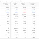 하나의 코리아 이미지