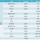 알림기획 - 동작구 상도로 49 | 알림기획