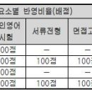 삼육대 약대 비리 있는거 아닌가요? 정말 의심이 드네요. 이미지