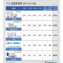 (주)지노트 네이버블로그