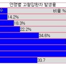 고혈압을 치료 - 혈압약 보다 약초음식이 좋다. 이미지