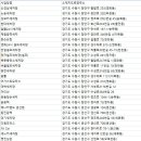 한미세차장 이미지