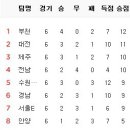 6월 18일의 스포츠 이미지