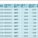 지스마트글로벌 주식회사