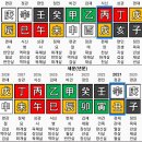 세무회계정인 이미지