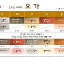 장수영테라피요가