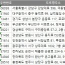 제니성형외과의원 이미지