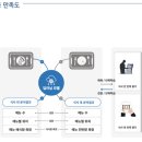 달리셔스