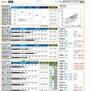 장씨삼대한의원 이미지