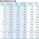 기업전략연구원 - 서구 상무중앙로 98 | 기업전략연구원