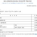 건설공사