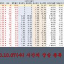 에스와이모터스 이미지