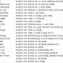 지오 스크린골프 아카데미 네이버블로그