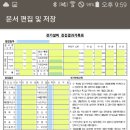 도우다