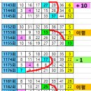 1223회== 04번이 출현 이후에는 ......... 25. 28 이미지