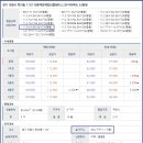 백운중앙로 이미지