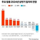 간추린 뉴스, 2024년 1월 30일 화요일 이미지