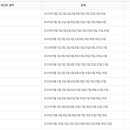 달성 | Wed33. 다이렉트 내힘달 달성 후기