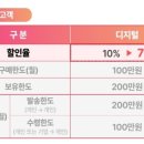 알뜰청과 이미지