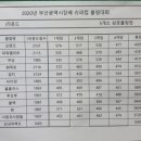 삼호볼링장 이미지