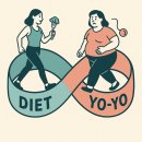 뫼비우스의 띠처럼 반복되는 다이어트와 요요, 벗어날 수 있을까