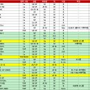 ABLE(에이블)PC | 통기타 가격대별 추천 및 스펙 비교표! 브랜드, 넥 너비, 픽업, 목재, 바디 사이즈, 크기 등!