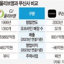 올리브영대전 이미지