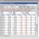 (주)넥스원바이오 경인지점 | 2026 - 4 - 19 📖30일장 연속 수익내며 그동안 1️⃣최고 익절/최고손절 공개2️⃣결과에 대한 행위