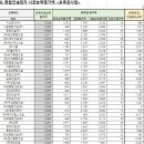 무림종합건설(주) 이미지